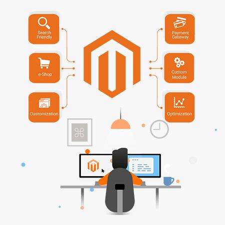 Picture for category Magento Development